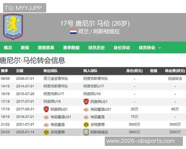 罗马签拉斯帕多里只待球员同意租借与买断费用已确定