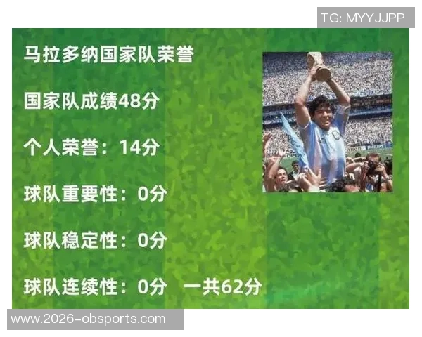 五大联赛禁区外进球统计梅西领衔丁丁紧随其后