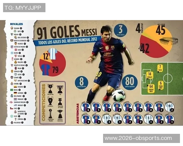 格列兹曼国王杯进球数达28球超越众星仅次梅西成新世纪最佳